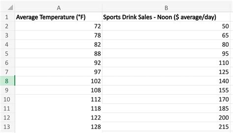 Convert Data to Linear Excel 的图像结果