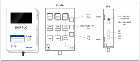 Design of a Shipboard Outside Communication Network and Its Testbed ...