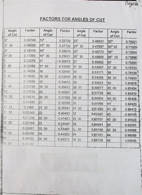 pipe fitter formula book pdf download | pipe fitter Hindi book