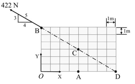 A force of 422 N is applied at point B located on a rectangular grid ...