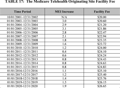 Federal Register :: Medicare Program; CY 2020 Revisions to Payment ...