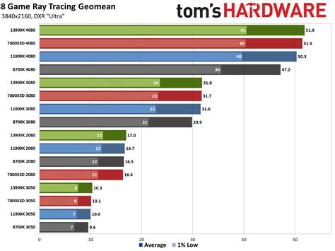 Image result for CPU Comparison Tool
