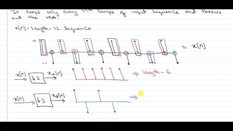 Image result for Sampling Rate Conversion