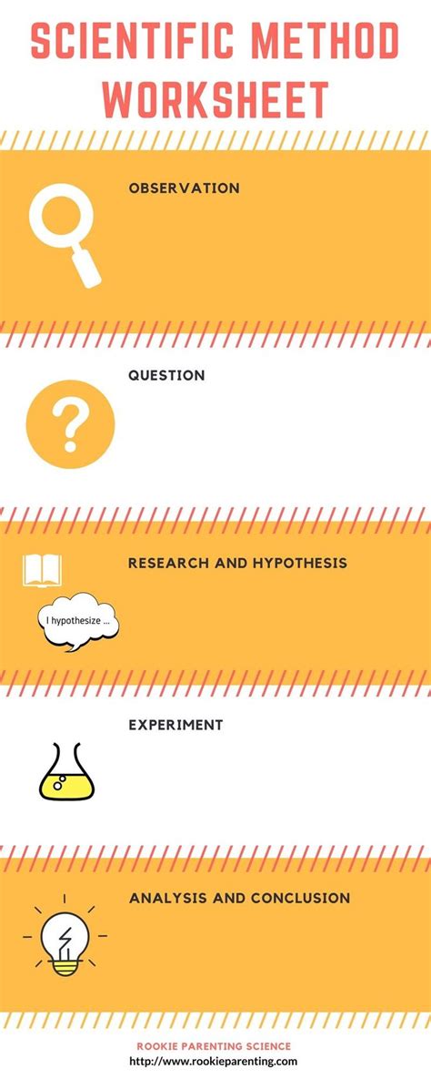 Learning Science Techniques 的图像结果