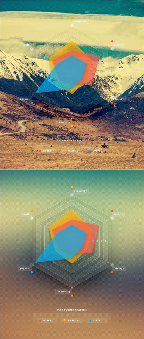 Image result for Radar Map Tutorial