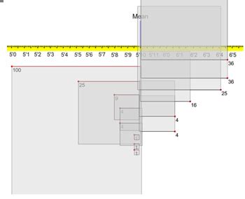 Image result for Variability Experience