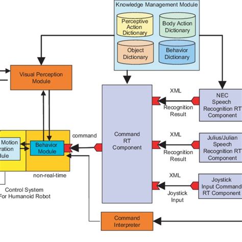 Image result for Components of a System Software