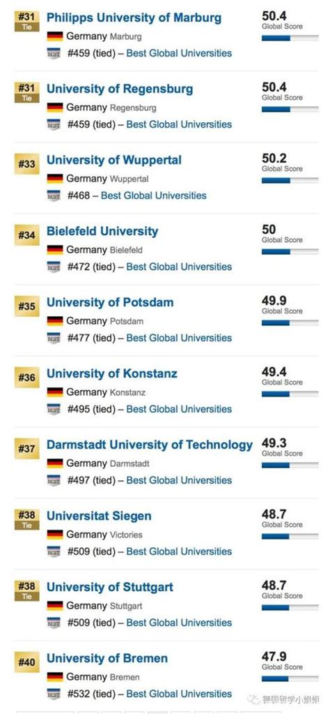 德国大学排名前20(德国大学排名一览表)-清风出国留学网
