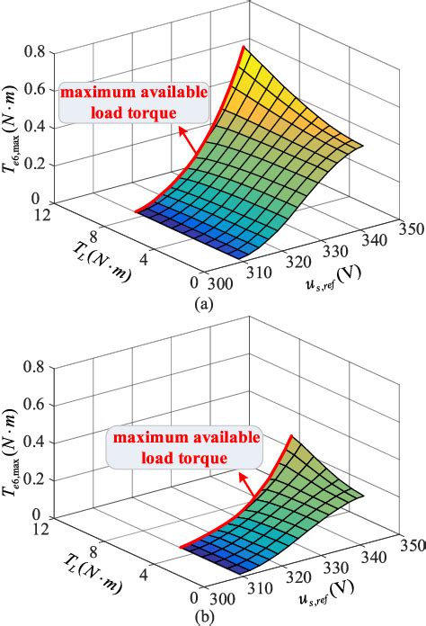 How to Avoid Overmodulation 的图像结果
