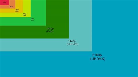 Image result for Screen Resolution Comparison