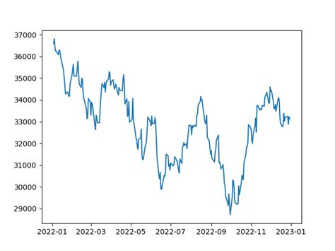 Image result for Line Plot Matplotlib