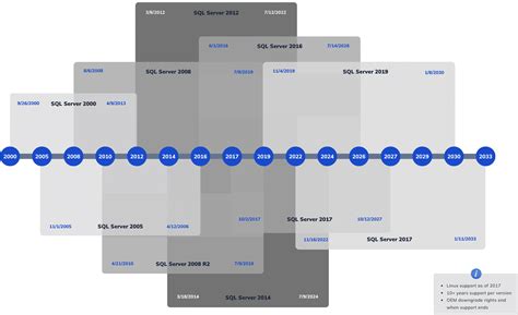 Image result for SQL Server Support