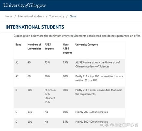 英国读研成绩要求详解 对哪些成绩有要求呢？ - 知乎