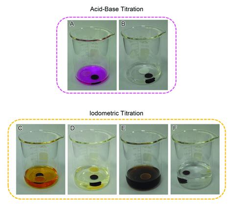 Image result for Iodometric Titration Color