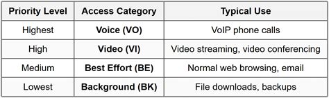 Access Point Configuration - Network and Security PDF Download