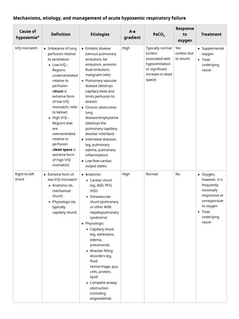 Image result for Hypoxemia Algorithm