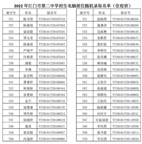 2022年江门市第二中学招生电脑派位随机录取名单_小升初网