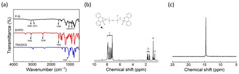 Phosphorus–Silicon Additive Increases the Mechanical and Fire ...