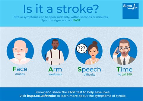 Fast Ed Stroke Assessment – Stroke triage using the FAST-ED score ...