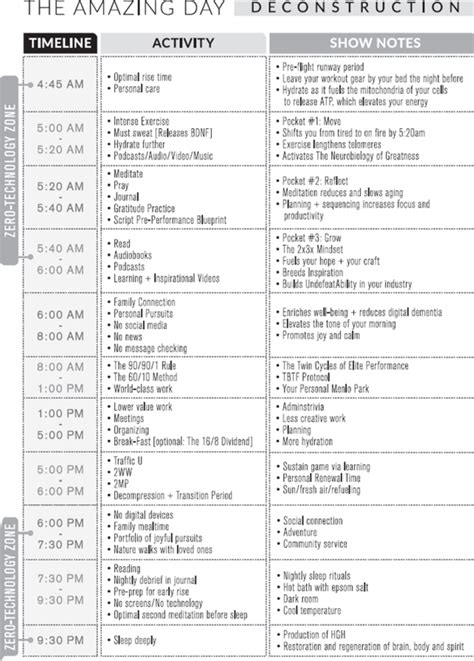 Book Summary: The 5AM Club by Robin Sharma | JD