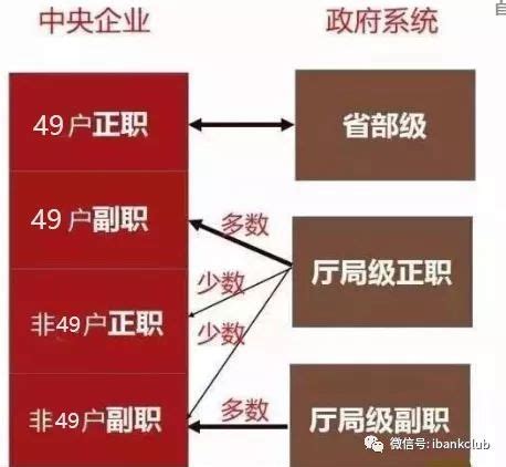 2020最新央企名录及其行政级别划分_集团