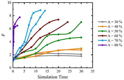 Phase Field Modelling of Abnormal Grain Growth