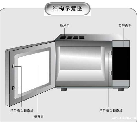 【嵌入式微波炉W20800SP-02-D1】功能_参数_安装图-FOTILE方太厨电官网