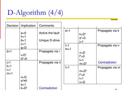 Image result for D Algorithm Explained