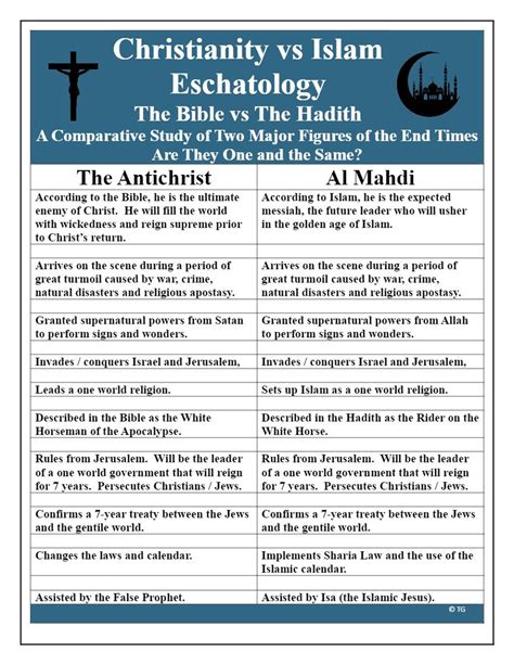 Printable Bible Study Chart / the Antichrist and the Mahdi: Are They One and the Same ...