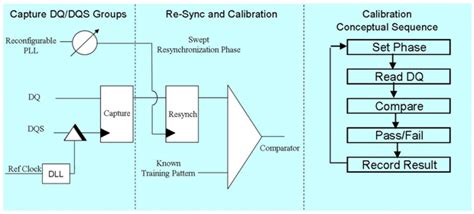 How to implement high-speed 667 Mbps DDR2 interfaces with FPGAs - EE Times