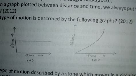 What type of motion is described by the following graphs ? - Brainly.in