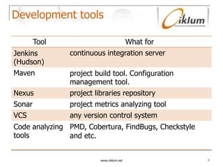Image result for Java Framework Library Ecosystem