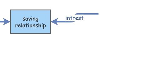 APY Example 的图像结果