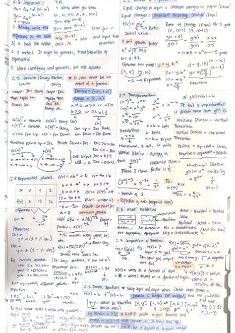 Summary AP Precalculus Unit 2 Cheat Sheet - AP Precalculus Unit 2 ...