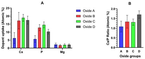Citrus-Fruit-Based Hydroxyapatite Anodization Coatings on Titanium Implants