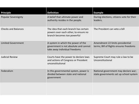 Principles of constitution | PPTX