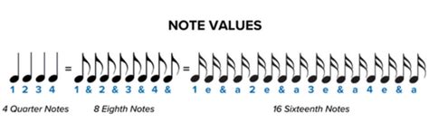 Image result for Music Note Chart Counting