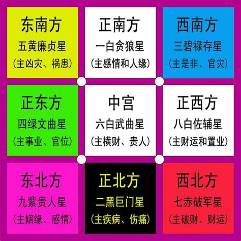 2021年九宫飞星运势方位 - 知乎