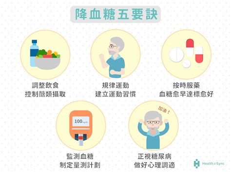 糖尿病如何降血糖？控制血糖五原則 - Health2Sync Blog