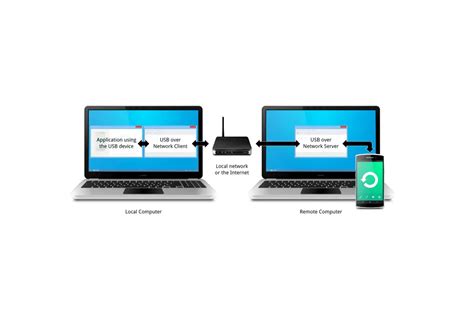 Image result for USB Over Network