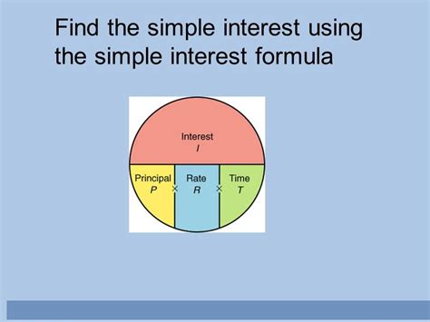 Image result for Solving Simple Interest
