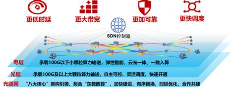 解读下一代网络：算力网络正从理想照进现实 - 知乎