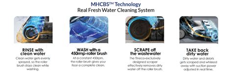 Tineco Floor One S5 Plus