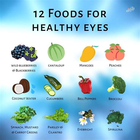 Eye Health - NaturallyRawsome