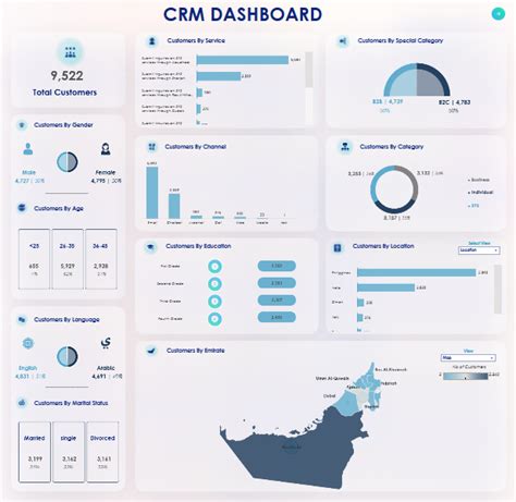 Image result for Dynamics CRM Dashboard Examples