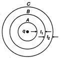 Figure shows three spherical and equipotential surfaces A, B and C ...