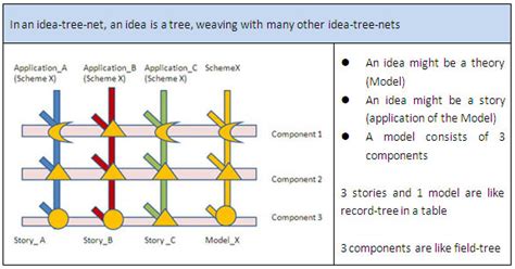 Tree Net 的图像结果