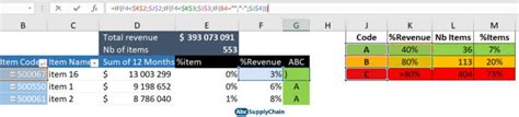 Image result for How to Graph ABC Data