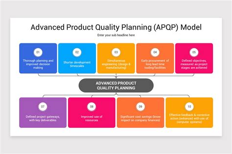 APQP Model 的图像结果