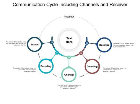 Communication Cycle Diagram 的图像结果